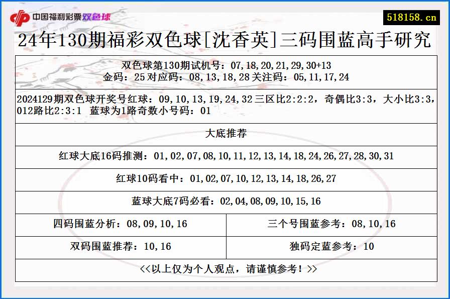 24年130期福彩双色球[沈香英]三码围蓝高手研究