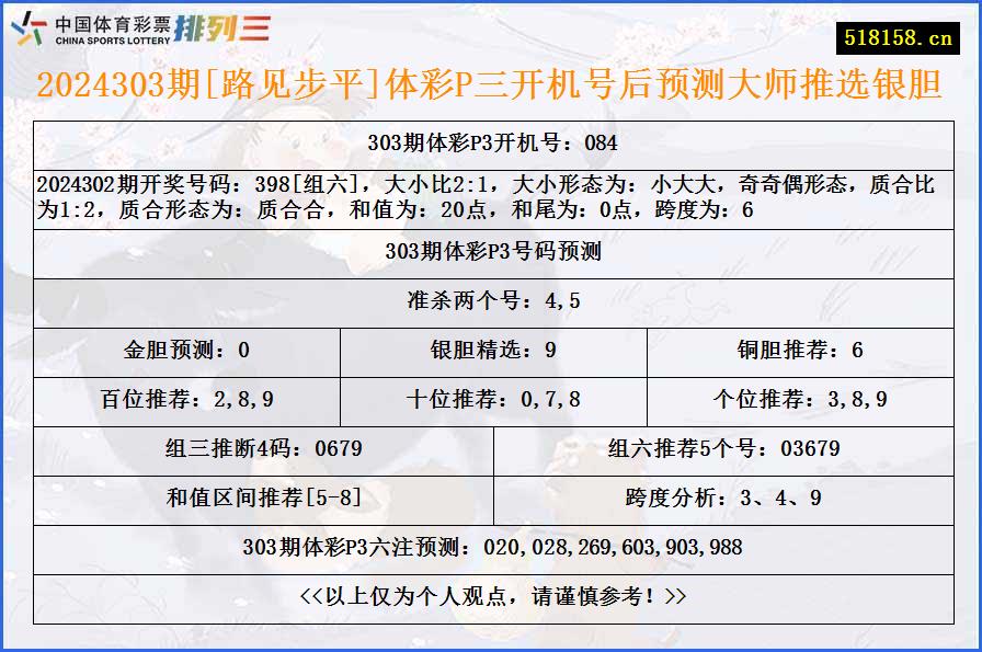 2024303期[路见步平]体彩P三开机号后预测大师推选银胆