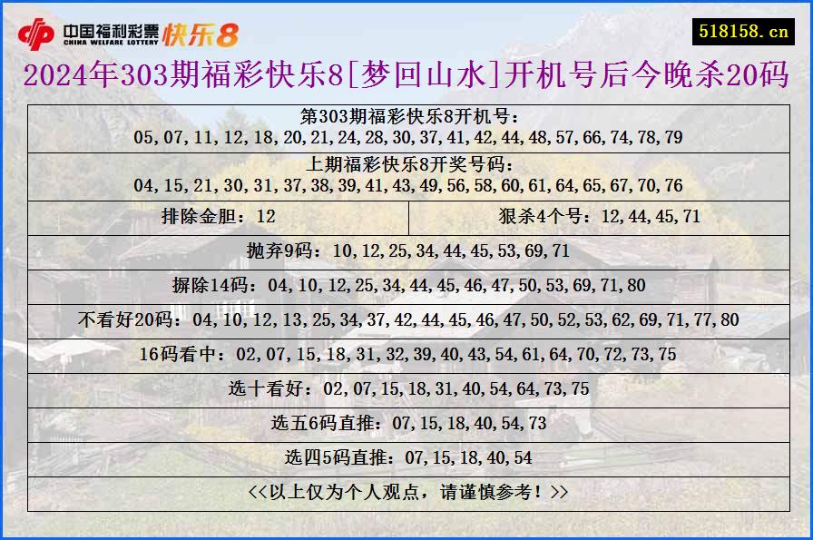 2024年303期福彩快乐8[梦回山水]开机号后今晚杀20码