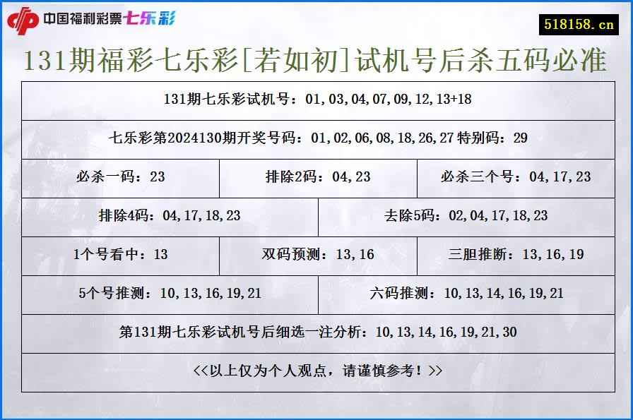 131期福彩七乐彩[若如初]试机号后杀五码必准