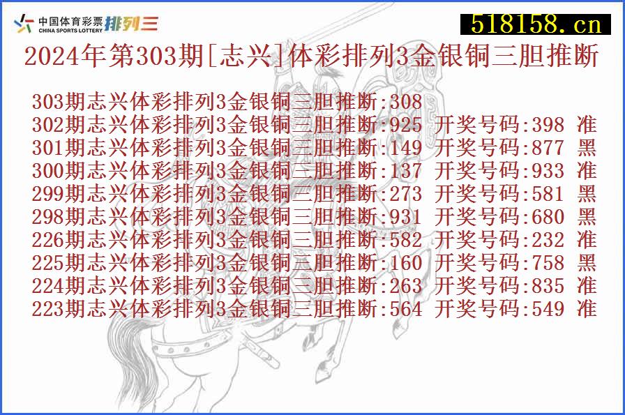 2024年第303期[志兴]体彩排列3金银铜三胆推断