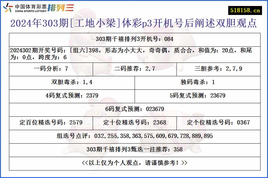 2024年303期[工地小梁]体彩p3开机号后阐述双胆观点