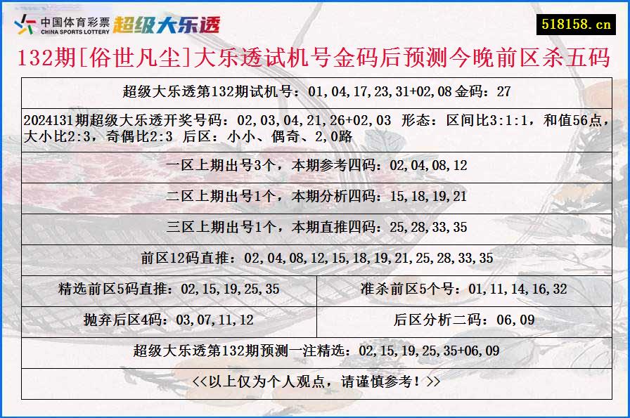 132期[俗世凡尘]大乐透试机号金码后预测今晚前区杀五码