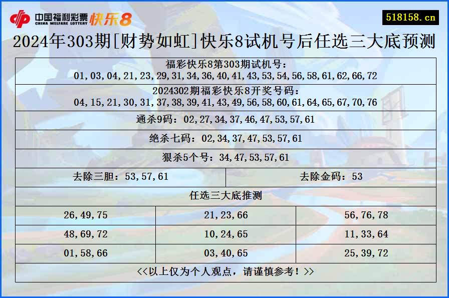 2024年303期[财势如虹]快乐8试机号后任选三大底预测