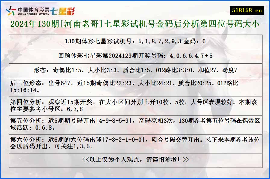 2024年130期[河南老哥]七星彩试机号金码后分析第四位号码大小