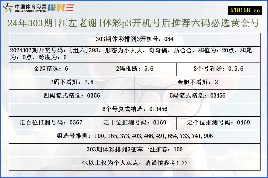 24年303期[江左老谢]体彩p3开机号后推荐六码必选黄金号