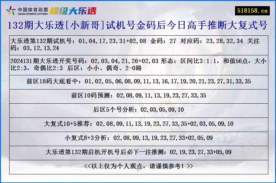 132期大乐透[小新哥]试机号金码后今日高手推断大复式号