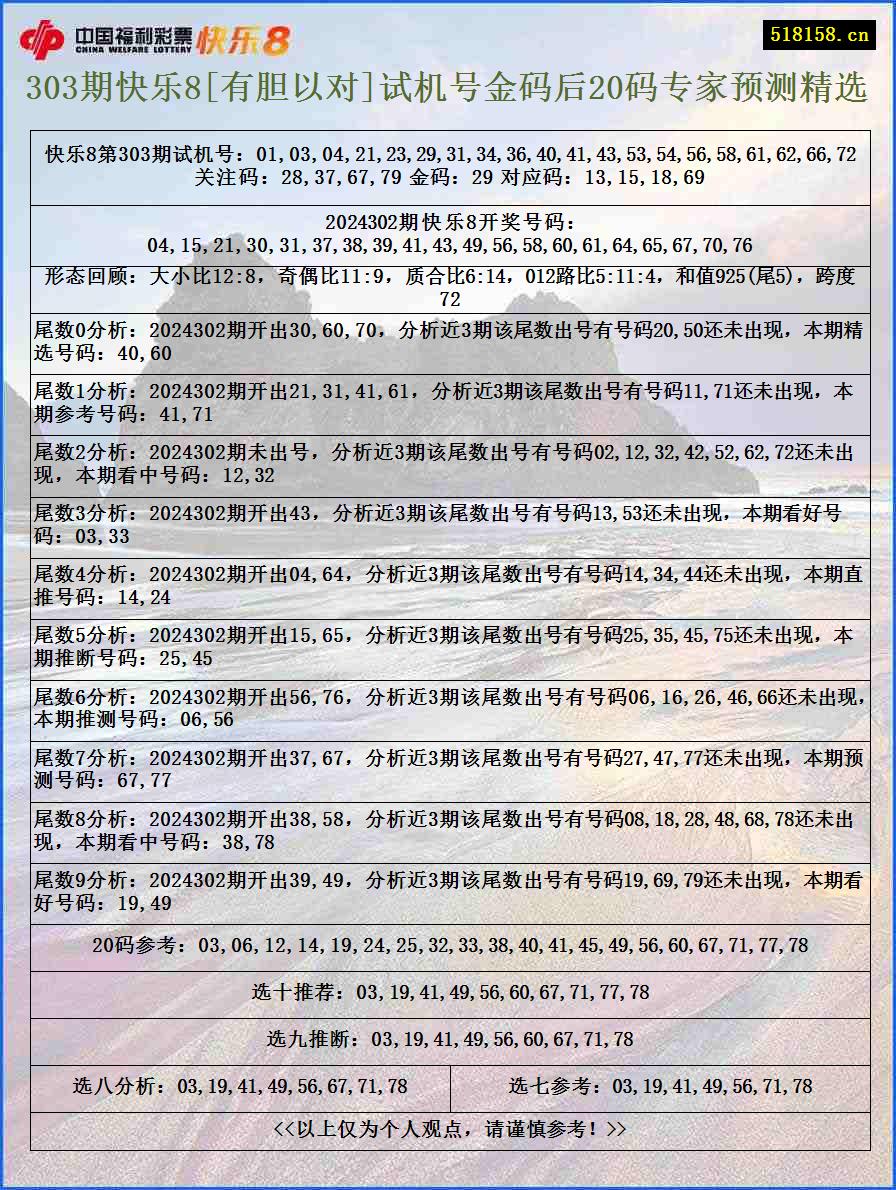 303期快乐8[有胆以对]试机号金码后20码专家预测精选