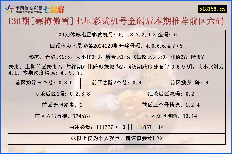 130期[寒梅傲雪]七星彩试机号金码后本期推荐前区六码