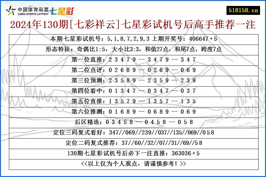 2024年130期[七彩祥云]七星彩试机号后高手推荐一注