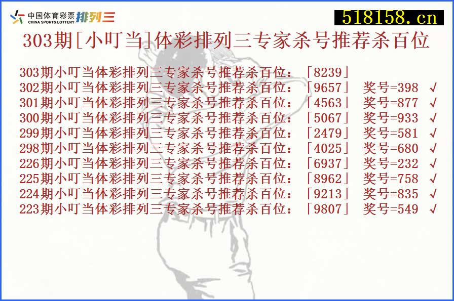 303期[小叮当]体彩排列三专家杀号推荐杀百位