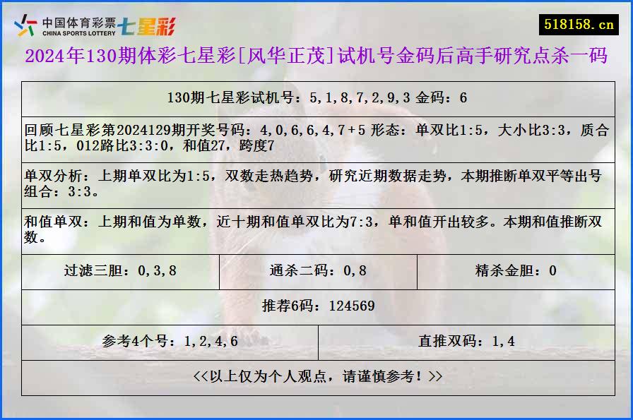 2024年130期体彩七星彩[风华正茂]试机号金码后高手研究点杀一码