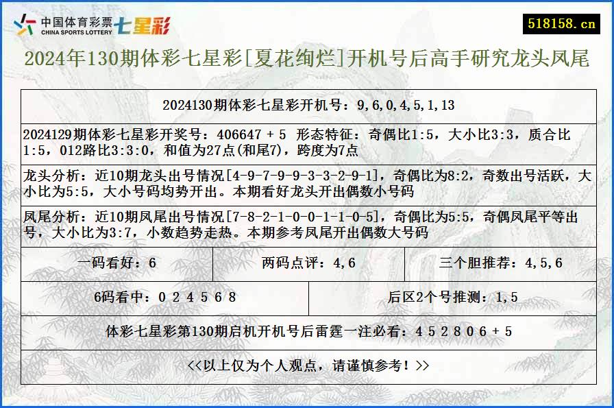 2024年130期体彩七星彩[夏花绚烂]开机号后高手研究龙头凤尾