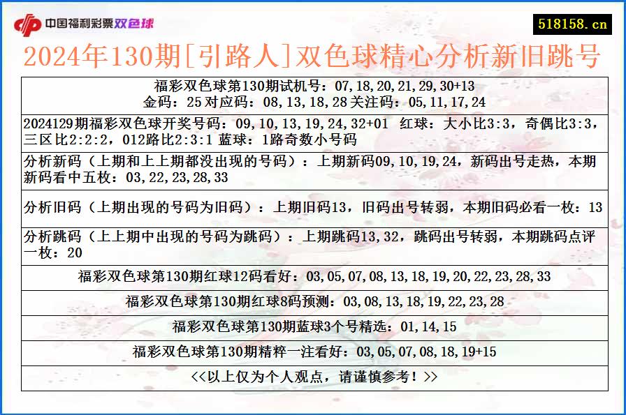 2024年130期[引路人]双色球精心分析新旧跳号