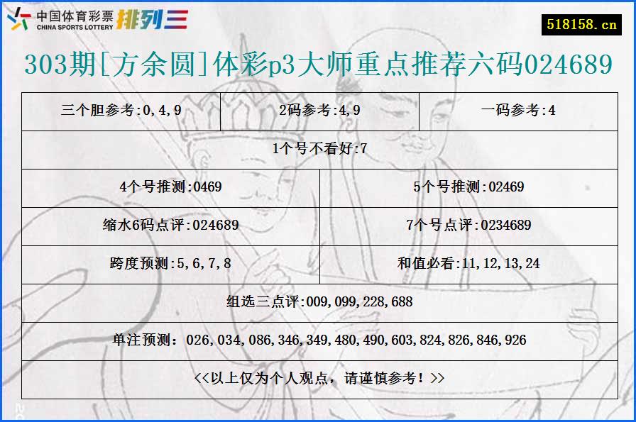 303期[方余圆]体彩p3大师重点推荐六码024689