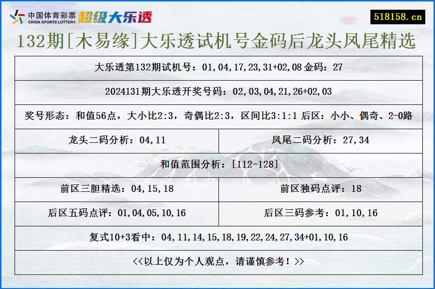 132期[木易缘]大乐透试机号金码后龙头凤尾精选