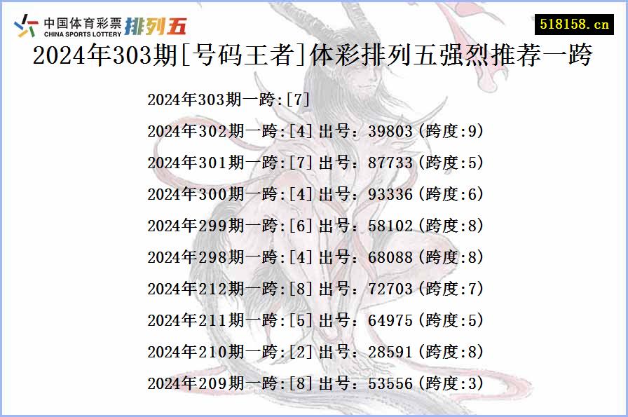 2024年303期[号码王者]体彩排列五强烈推荐一跨