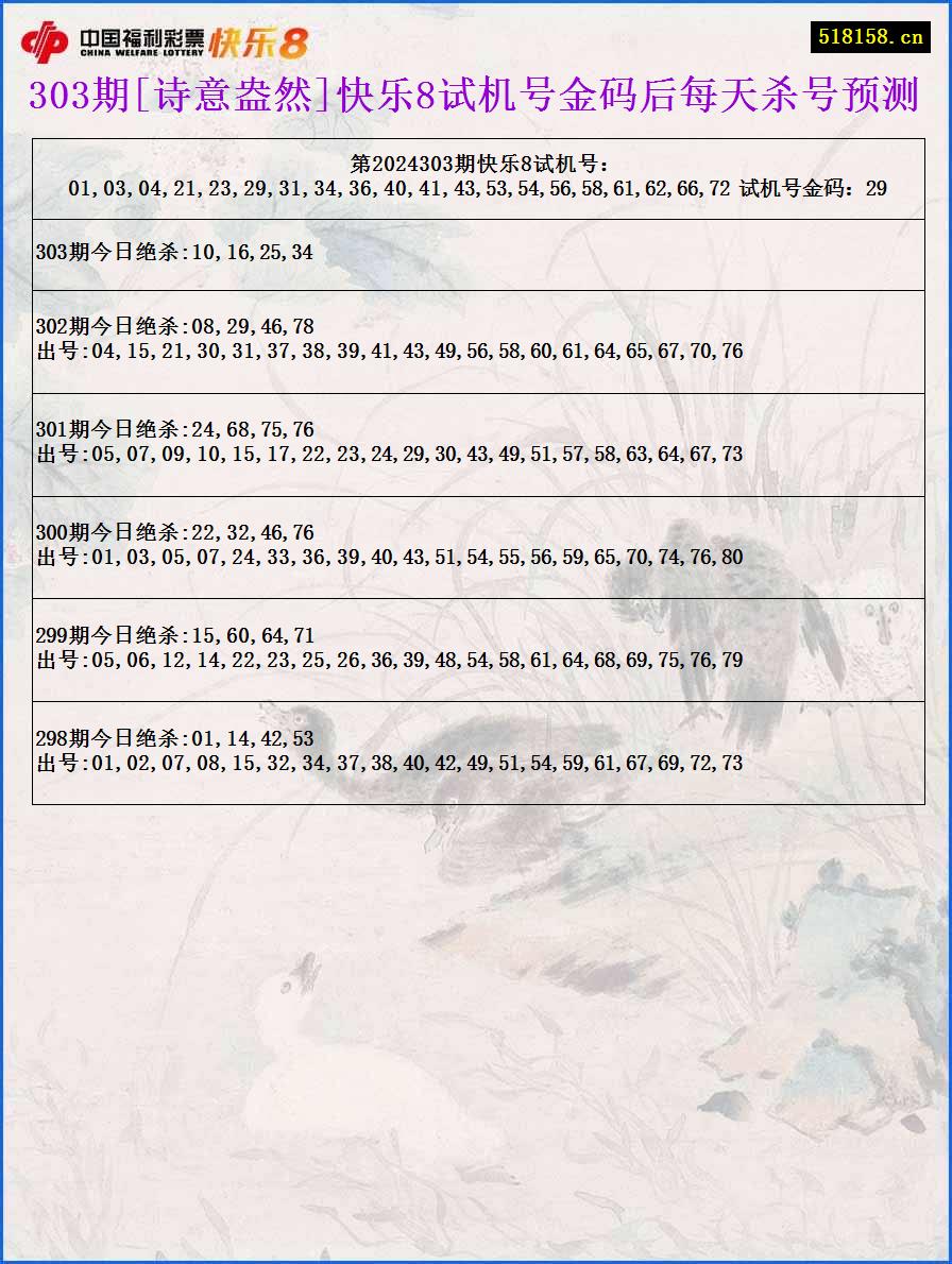 303期[诗意盎然]快乐8试机号金码后每天杀号预测