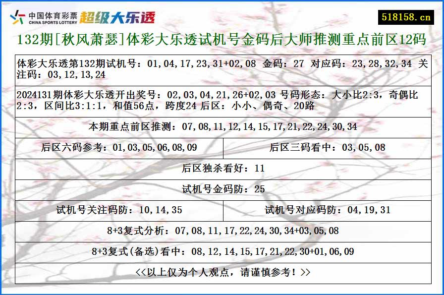 132期[秋风萧瑟]体彩大乐透试机号金码后大师推测重点前区12码