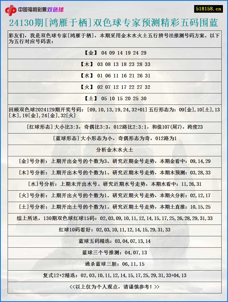 24130期[鸿雁于栖]双色球专家预测精彩五码围蓝