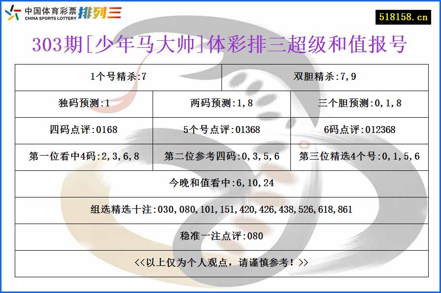 303期[少年马大帅]体彩排三超级和值报号