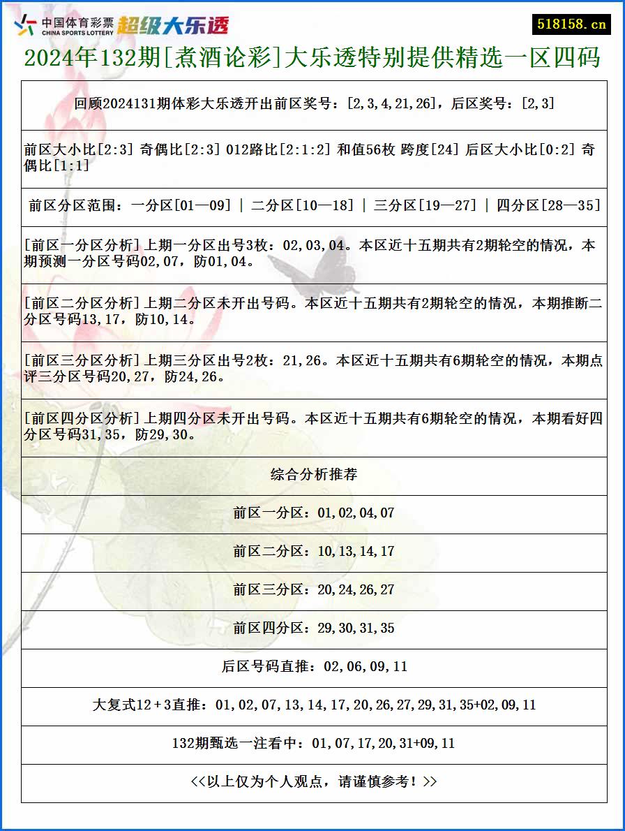 2024年132期[煮酒论彩]大乐透特别提供精选一区四码