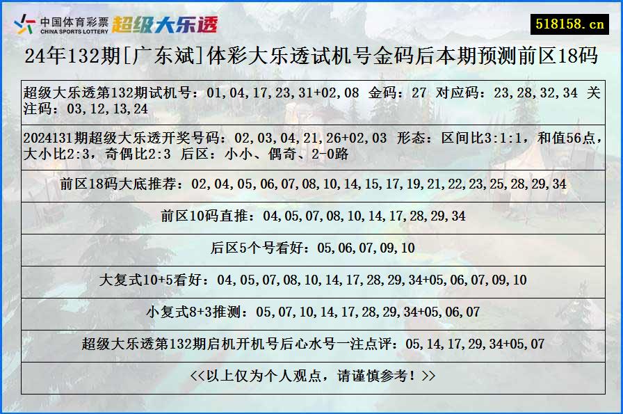 24年132期[广东斌]体彩大乐透试机号金码后本期预测前区18码