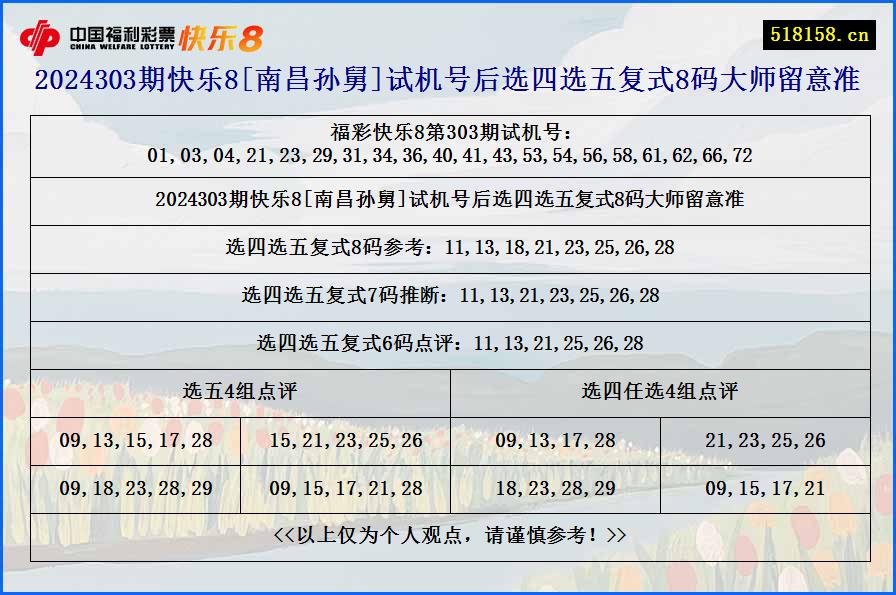 2024303期快乐8[南昌孙舅]试机号后选四选五复式8码大师留意准