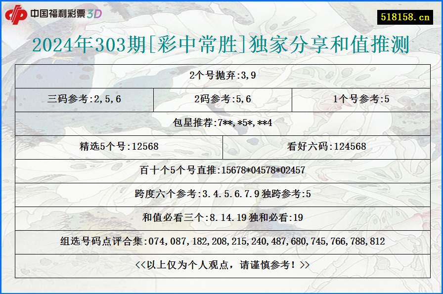 2024年303期[彩中常胜]独家分享和值推测