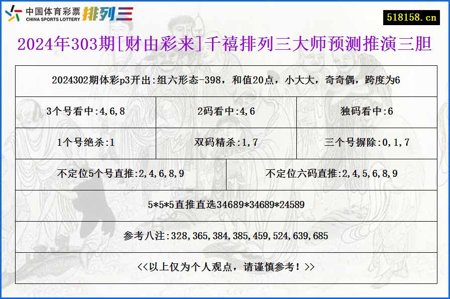 2024年303期[财由彩来]千禧排列三大师预测推演三胆