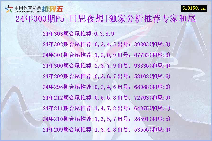 24年303期P5[日思夜想]独家分析推荐专家和尾