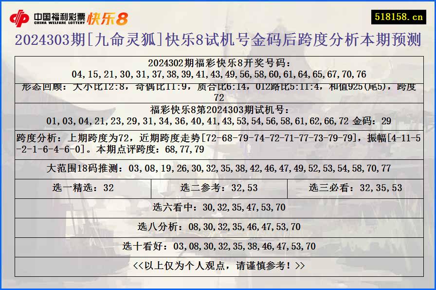 2024303期[九命灵狐]快乐8试机号金码后跨度分析本期预测