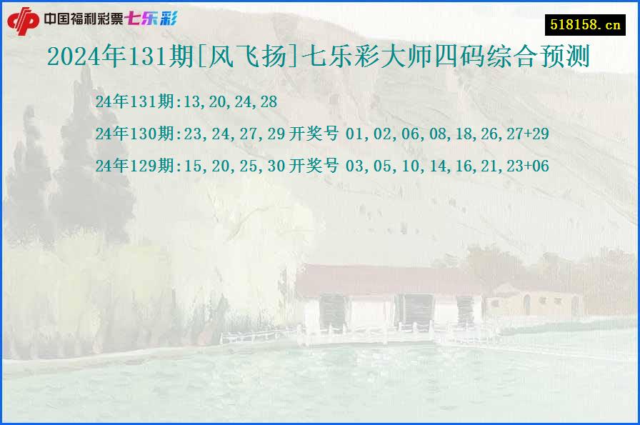 2024年131期[风飞扬]七乐彩大师四码综合预测