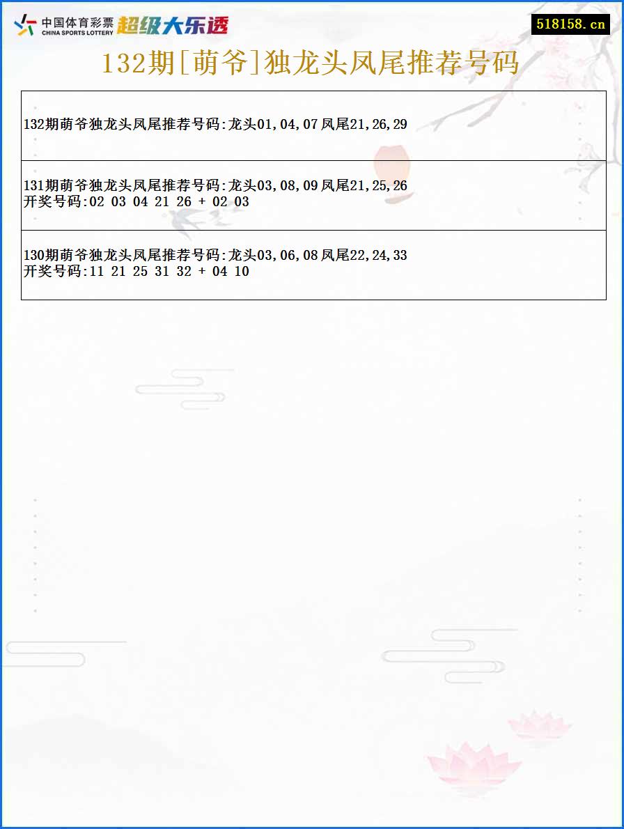 132期[萌爷]独龙头凤尾推荐号码