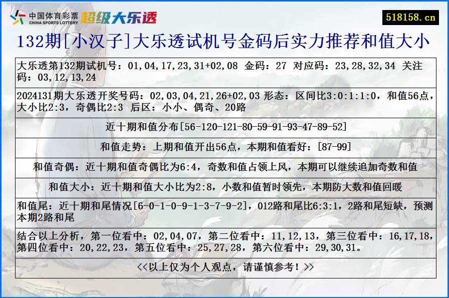 132期[小汉子]大乐透试机号金码后实力推荐和值大小