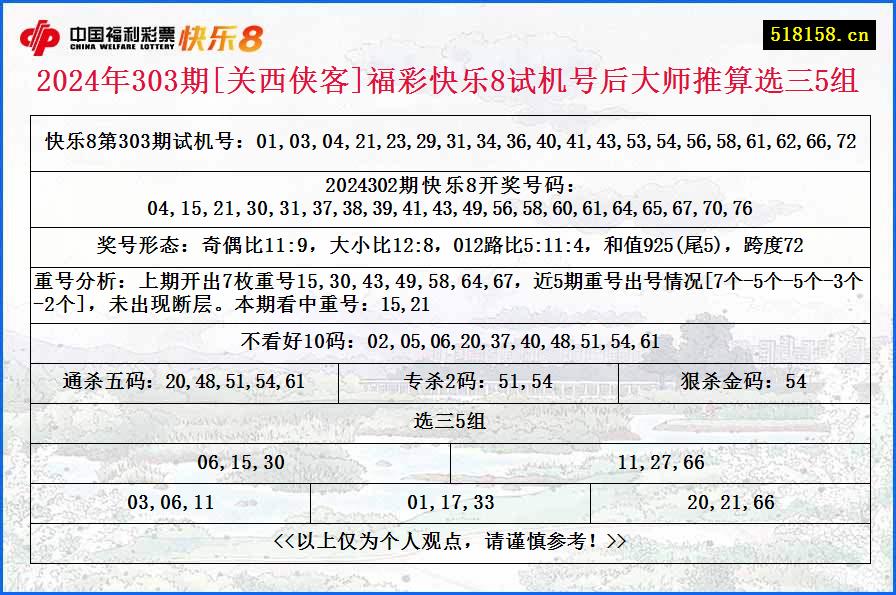 2024年303期[关西侠客]福彩快乐8试机号后大师推算选三5组