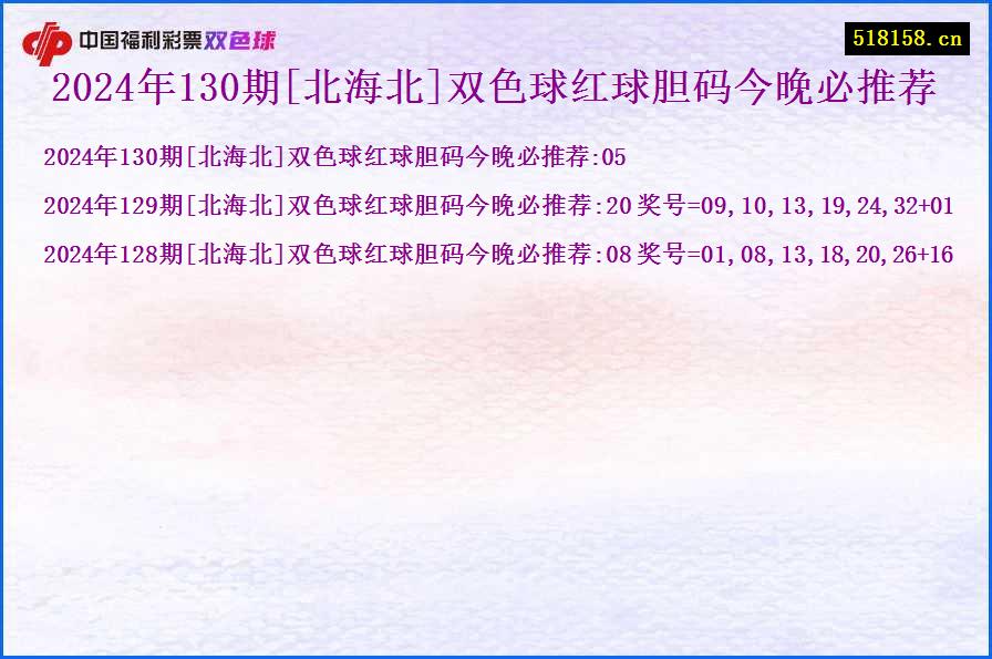 2024年130期[北海北]双色球红球胆码今晚必推荐