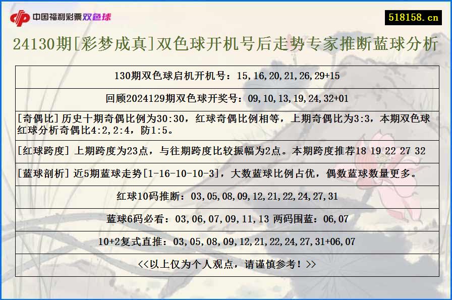 24130期[彩梦成真]双色球开机号后走势专家推断蓝球分析