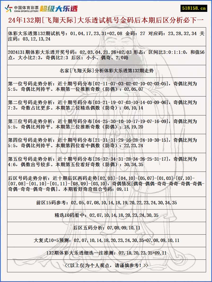 24年132期[飞翔天际]大乐透试机号金码后本期后区分析必下一