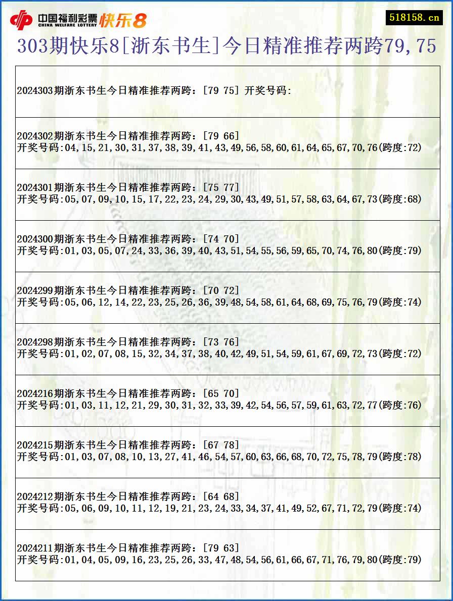 303期快乐8[浙东书生]今日精准推荐两跨79,75