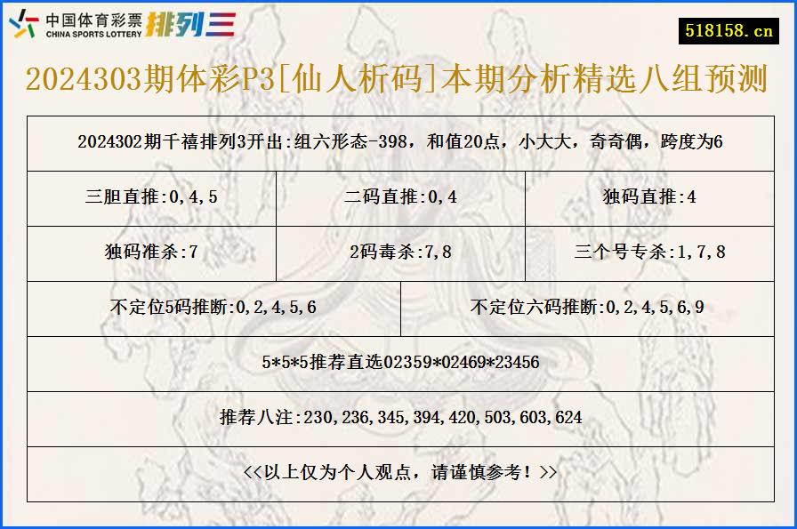 2024303期体彩P3[仙人析码]本期分析精选八组预测