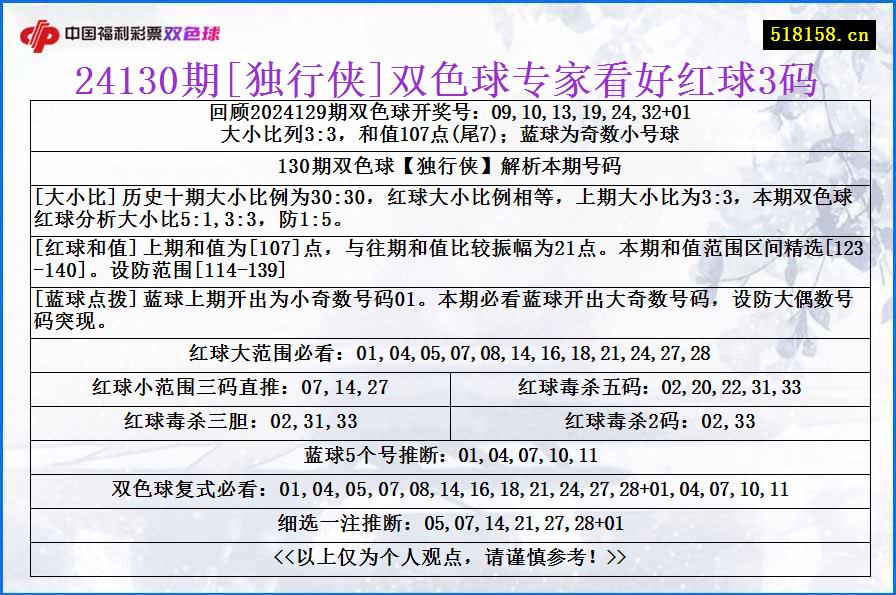 24130期[独行侠]双色球专家看好红球3码