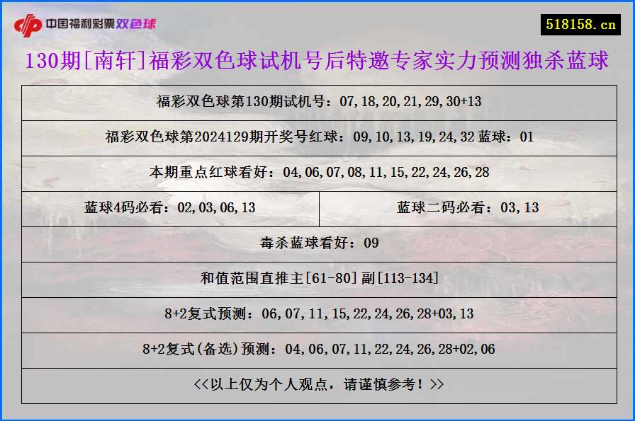 130期[南轩]福彩双色球试机号后特邀专家实力预测独杀蓝球