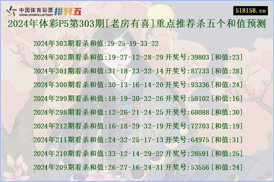 2024年体彩P5第303期[老房有喜]重点推荐杀五个和值预测