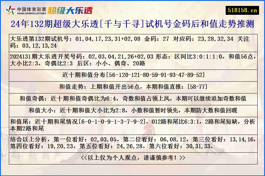 24年132期超级大乐透[千与千寻]试机号金码后和值走势推测