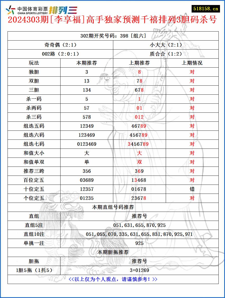 2024303期[李享福]高手独家预测千禧排列3胆码杀号