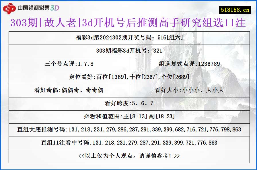 303期[故人老]3d开机号后推测高手研究组选11注