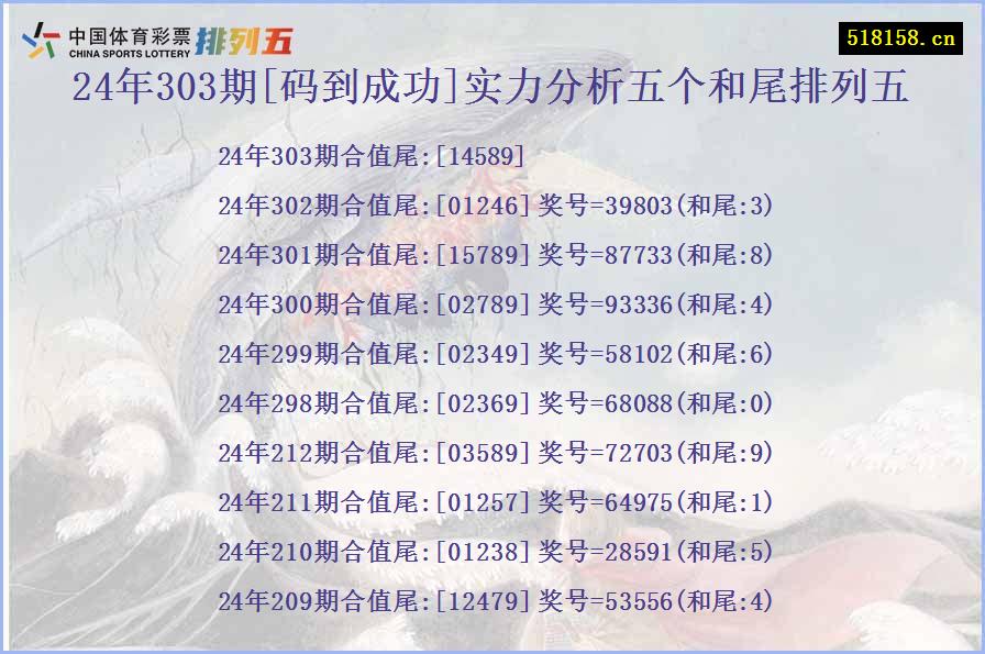 24年303期[码到成功]实力分析五个和尾排列五