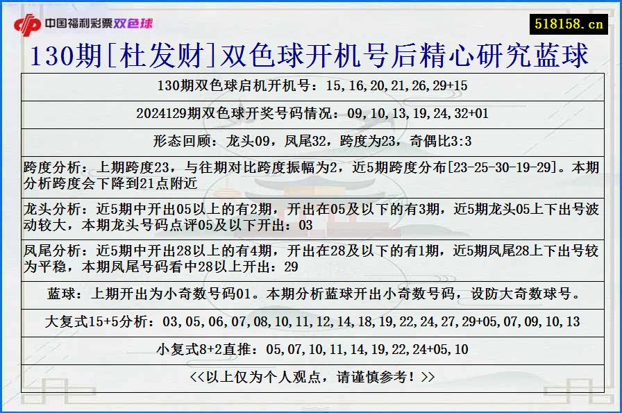 130期[杜发财]双色球开机号后精心研究蓝球