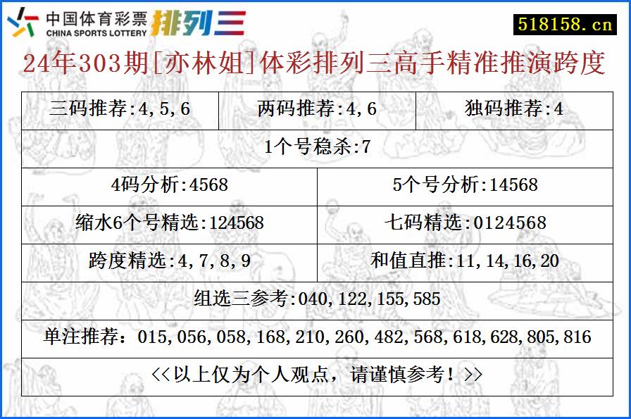 24年303期[亦林姐]体彩排列三高手精准推演跨度